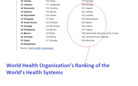ETHIOPIA MAKES AMONG THE WORST 11 COUNTRIES IN 2017 WORLD HEALTH SYSTEM RANKINGS, WORLD HEALTH ORGANIZATION